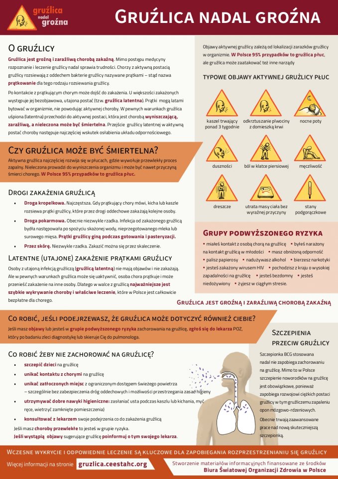 Gruźlica przez cały czas groźna